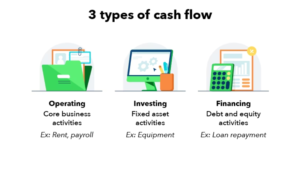 Types of cash flow