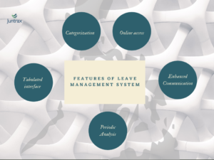 Juntrax-Features of a leave management system
