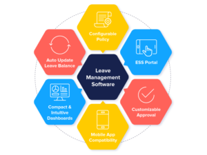 key components of leave management software