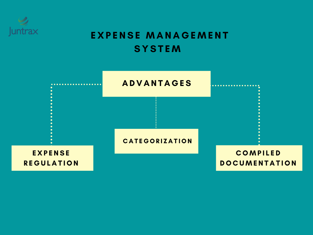 Expense Management System-Advantages