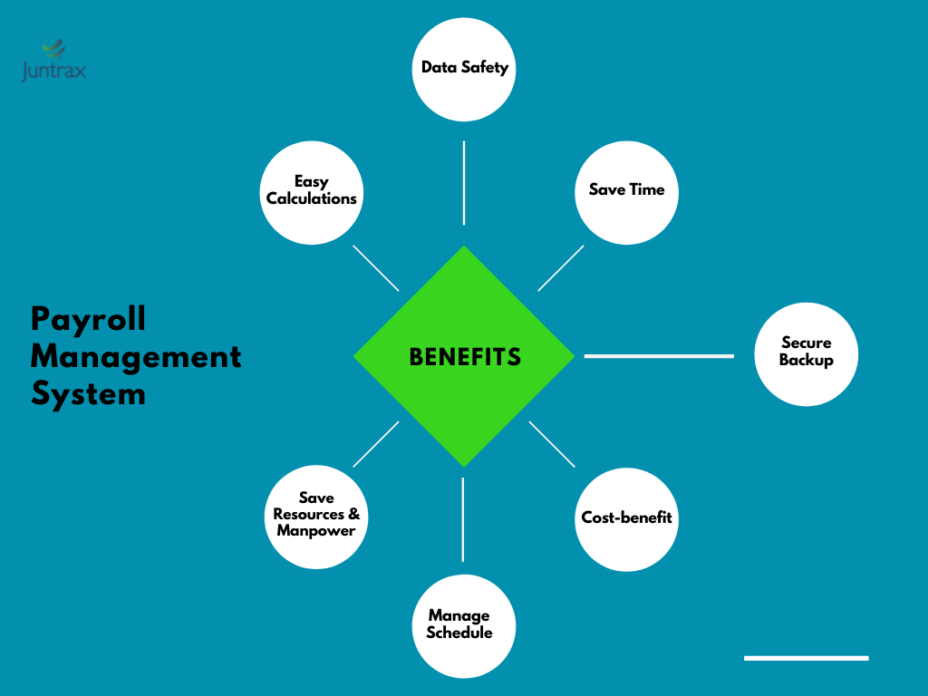 Benefits of Payroll Management System by juntrax