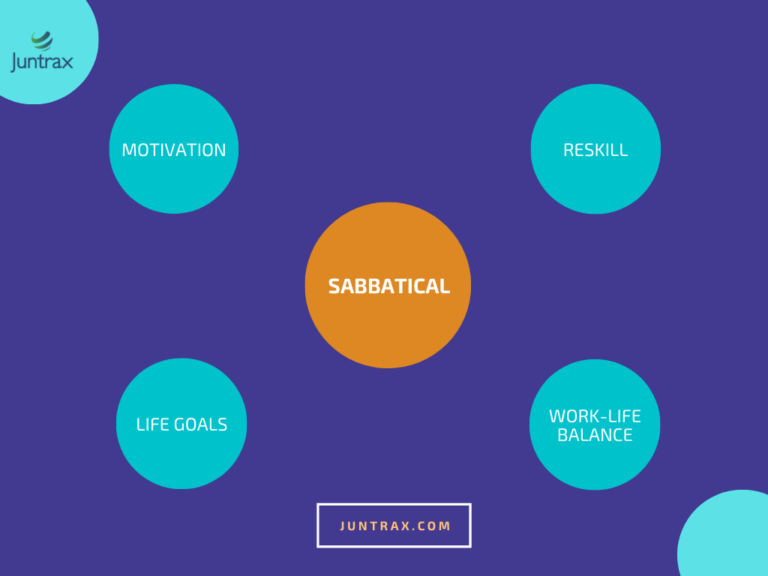 what-is-sabbatical-leave-juntrax