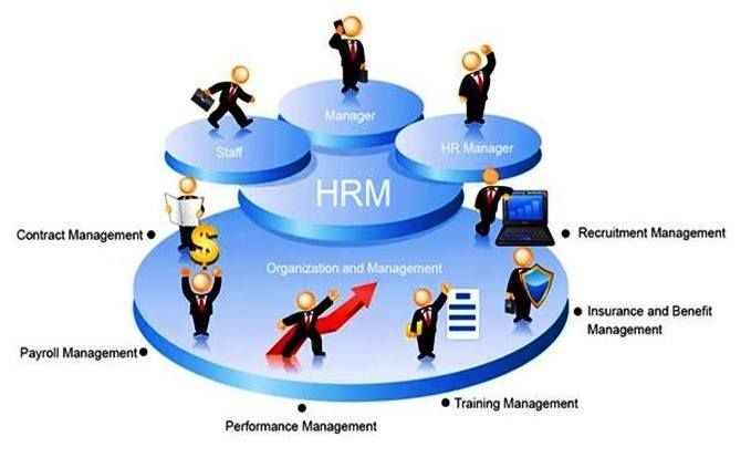 HR Management