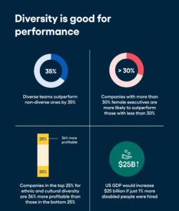 Benefits of workforce diversity