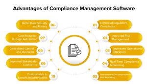 Importance of Compliance Management