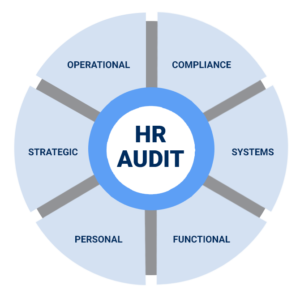 Different Types of HR audit