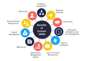 Benefits of HRMS for Engineering Companies