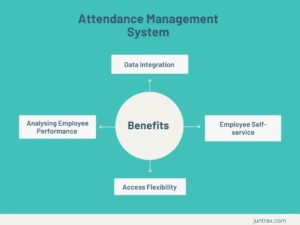 Benefits of an Attendance Management System