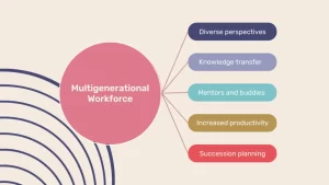 benefits of Multigenerational Workforce