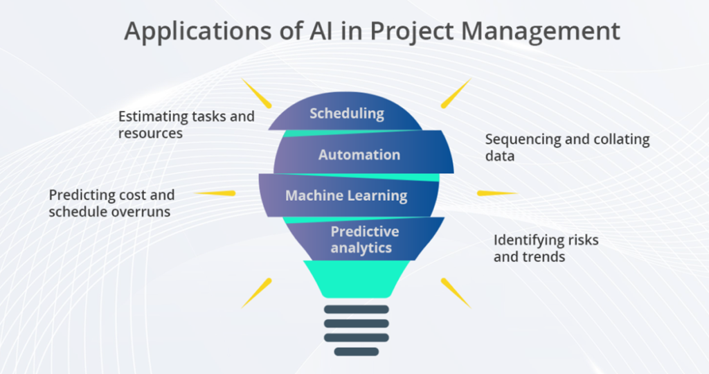 Project Management Trends in 2024 – Juntrax | Blogs