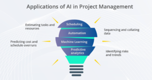 AI in project management