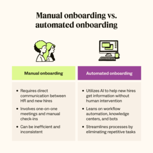 Digital Employee Onboarding Vs. Traditional Employee Onboarding