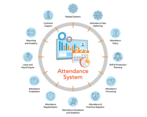 Attendance Management System