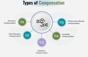 Types-of-Compensation