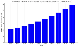 Global-Asset-Tracking-Market-Growth