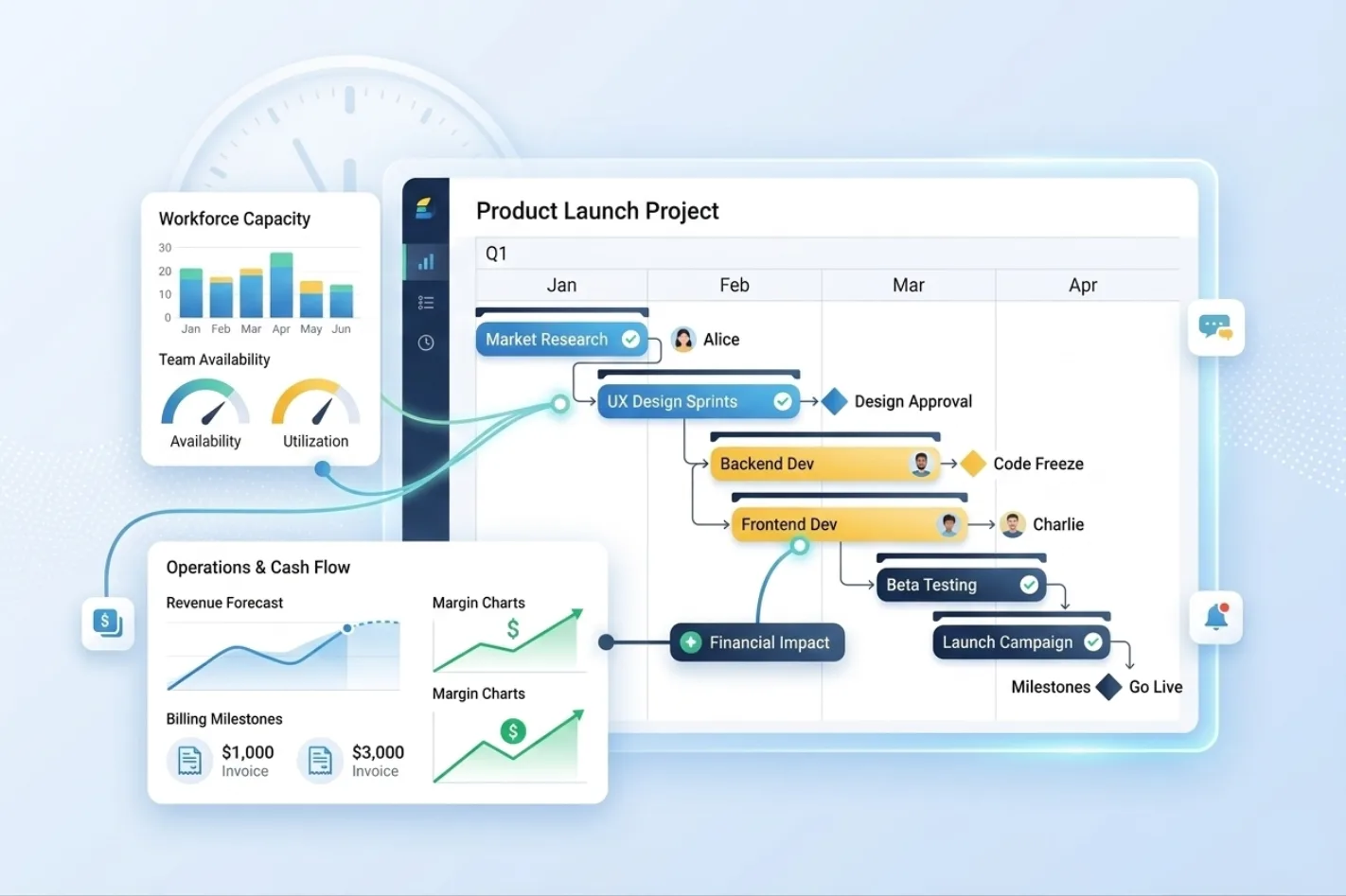 What is a Gantt Chart? A Leader’s Guide to Visual Project Management