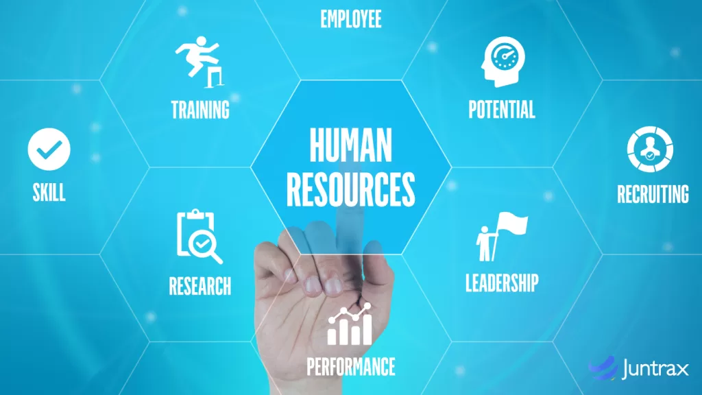 What is Human Resource Management (HRM)?