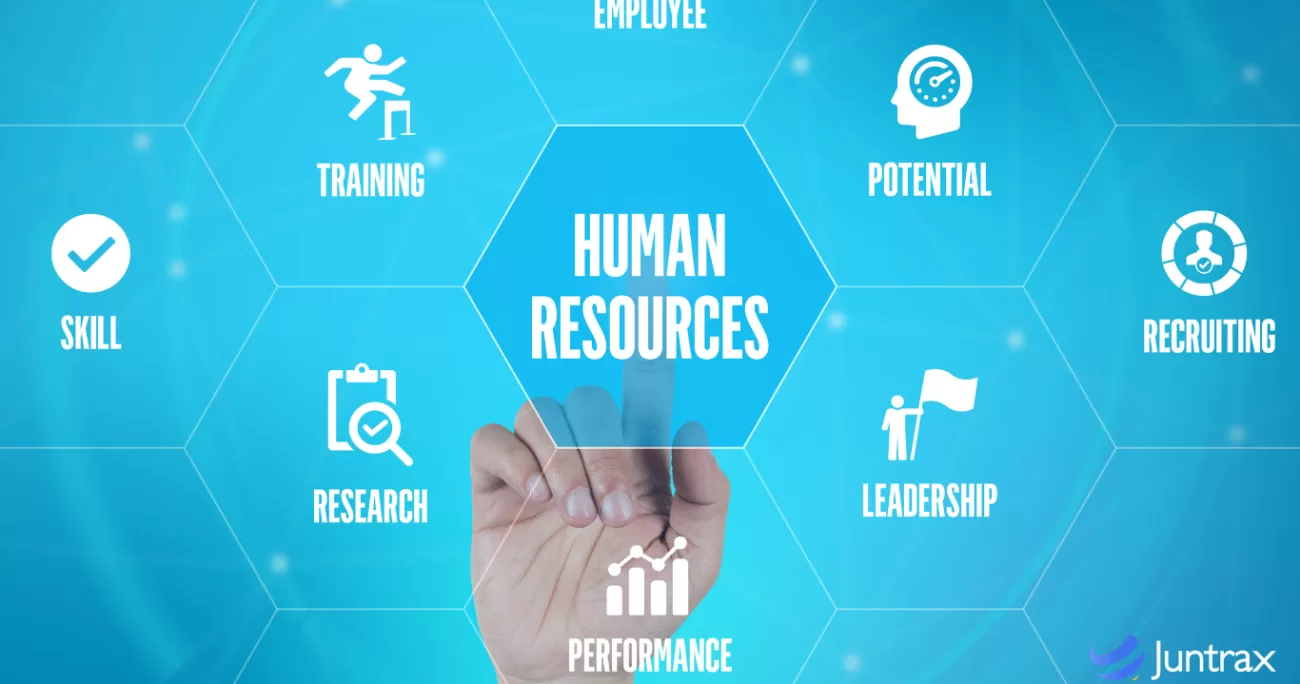 What is Human Resource Management (HRM)?