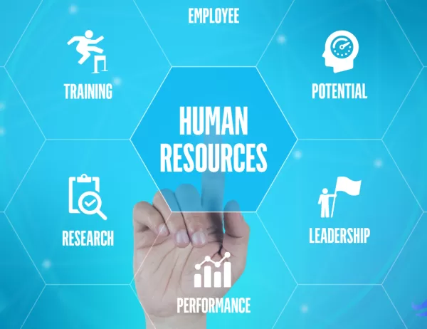 What is Human Resource Management (HRM)?