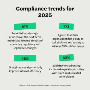 compliance trends 2025