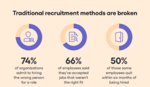 traditional-recruitment-methods-are-broken