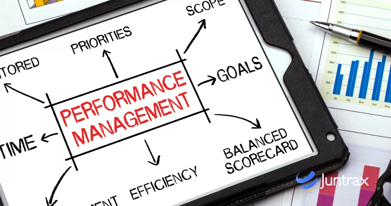 Best performance management software