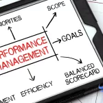 Best performance management software