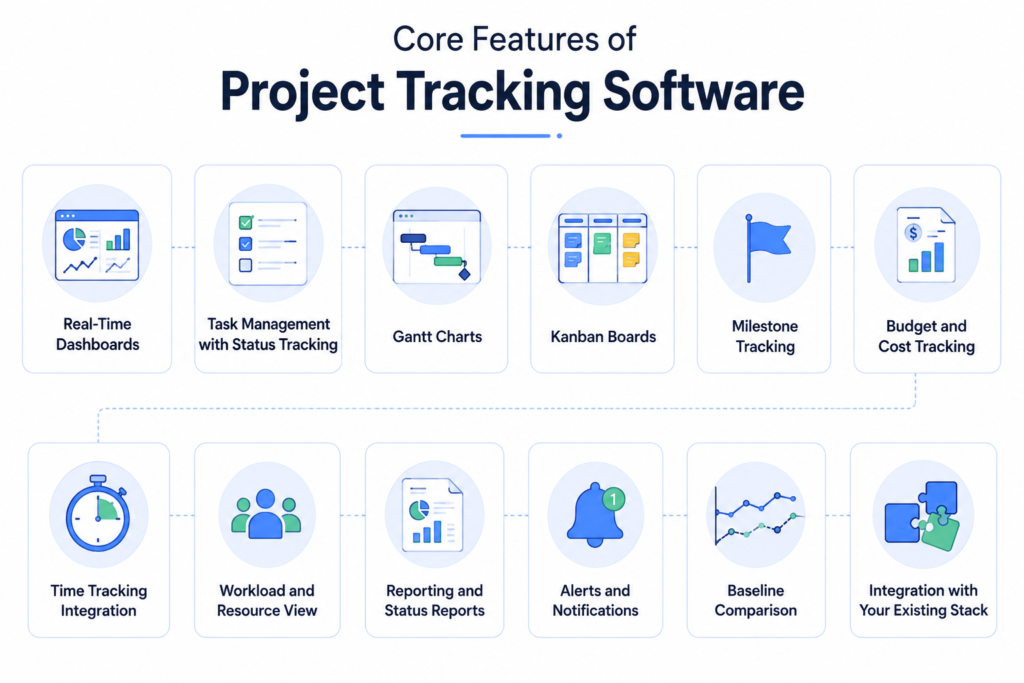Core Features of Project Tracking Software
